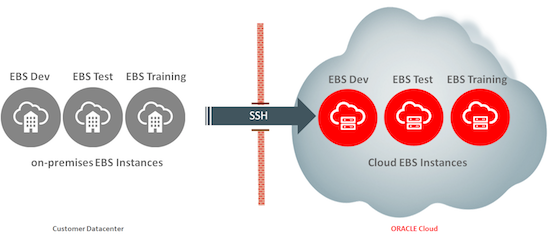 ebs on cloud