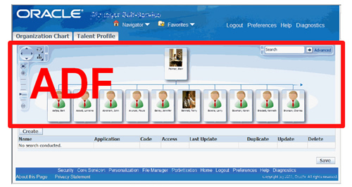 Using the Oracle E-Business Suite SDK for Java with Oracle ADF