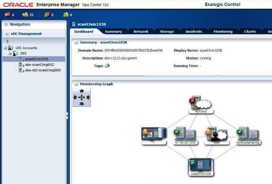 Screenshot of Exalogic Control