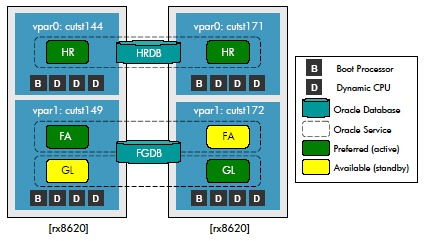 HP Virtual Server Environment: 