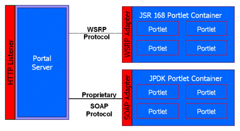 JSR-168 Diagram: 