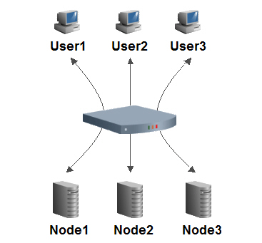 Generic Apps Load-balancing: