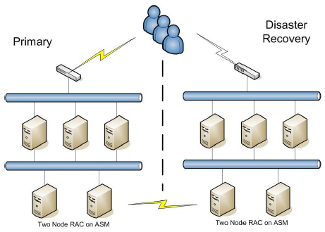 MAA Architecture: