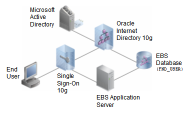 MS%20Kerberos%20Apps%20Integration.png