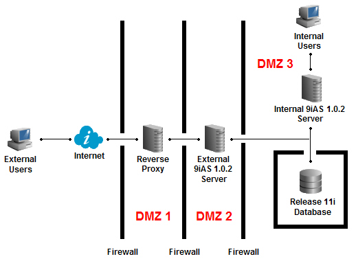 Apps Multiple Web Entry Points: