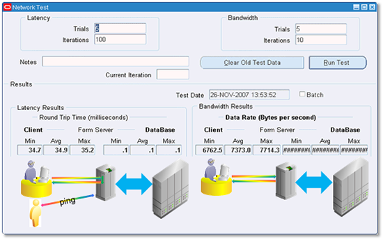 Screenshot of Network Test page within E-Business Suite 12.1