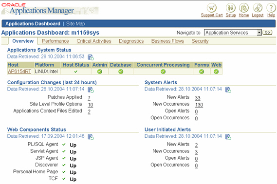 Oracle Applications Manager 11i Screenshot: