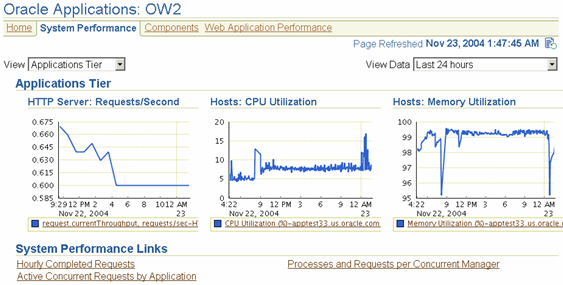 OEM Apps Plug-in - Apps Tier View:
