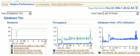 OEM Apps Plug-in - Database Tier View: