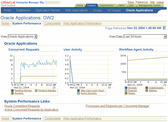 Oracle Enterprise Manager Apps Plug-in System View: