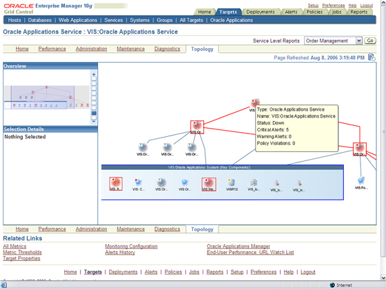 Enterprise Manager Screenshot: