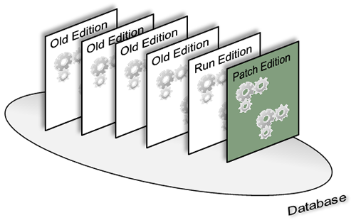 Online Patching EBR editions