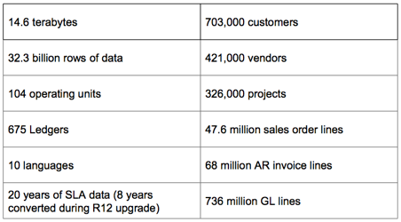 Oracle%20Apps%20DB%20Size.png