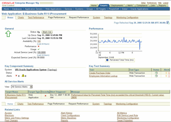 Oracle-Enterprise-Manager-amp-screenshot showing iProcurement web application uptime and performance metrics
