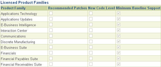 Screenshot of updated EBS 11i patch wizard showing Minimum Baseline Support column