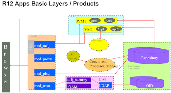 EBS Architecture diagram from a performance perspective