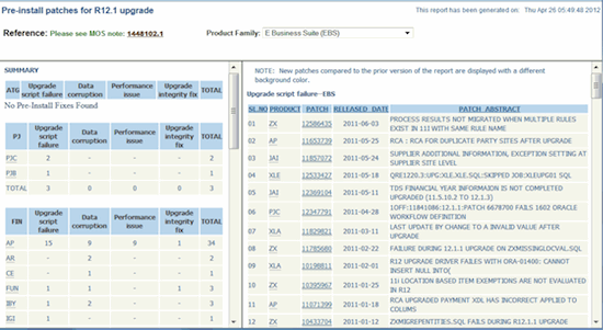 Screenshot of Oracle E-Business Suite Pre-install Patch Report