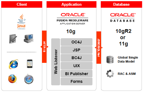 r12-logical-architecture.png