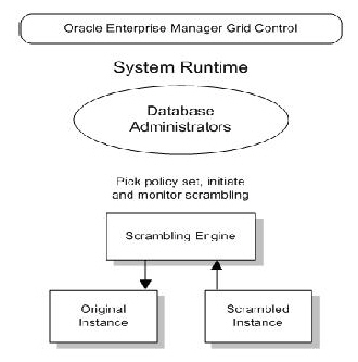 Configuring Data Scrambling2: 