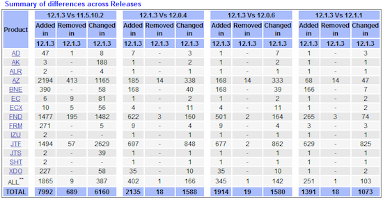 Screenshot of summary of seed data comparison report top level