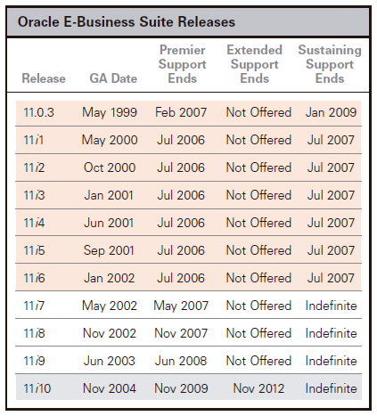 Applications Support Coverage: 