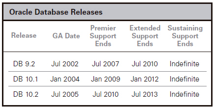 Database Support Coverage: 
