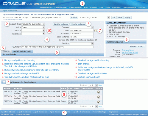 Project Swan Overview:
