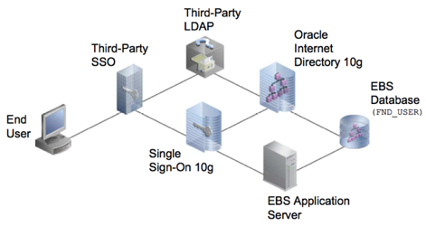 Third-party%20integration%20architecture.png