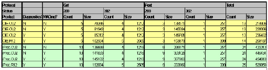 Thumbnail - Full page load comparison: Thumbnail of table comparing Release 11i and 12 page load sizes 