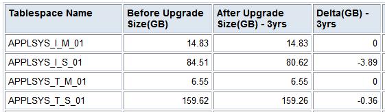 R12 Upgrade Sizing Screenshot: