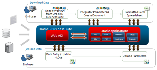 Web ADI Architecture diagram