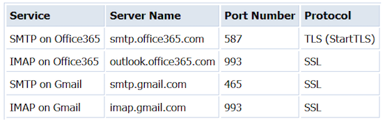 Workflow Office 365 Gmail setup table