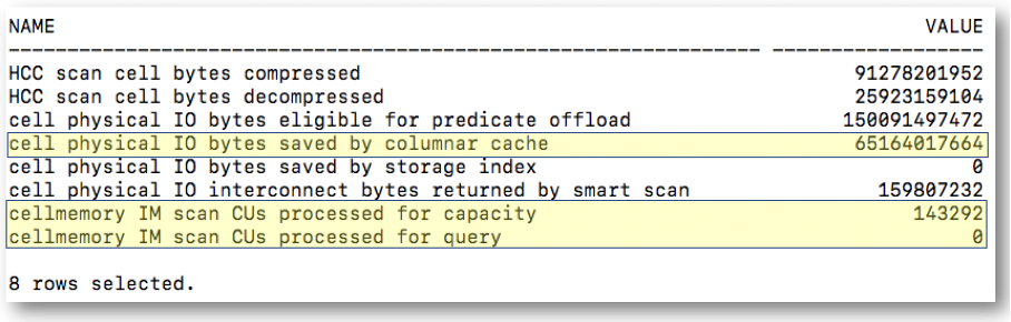 cell specific statistics