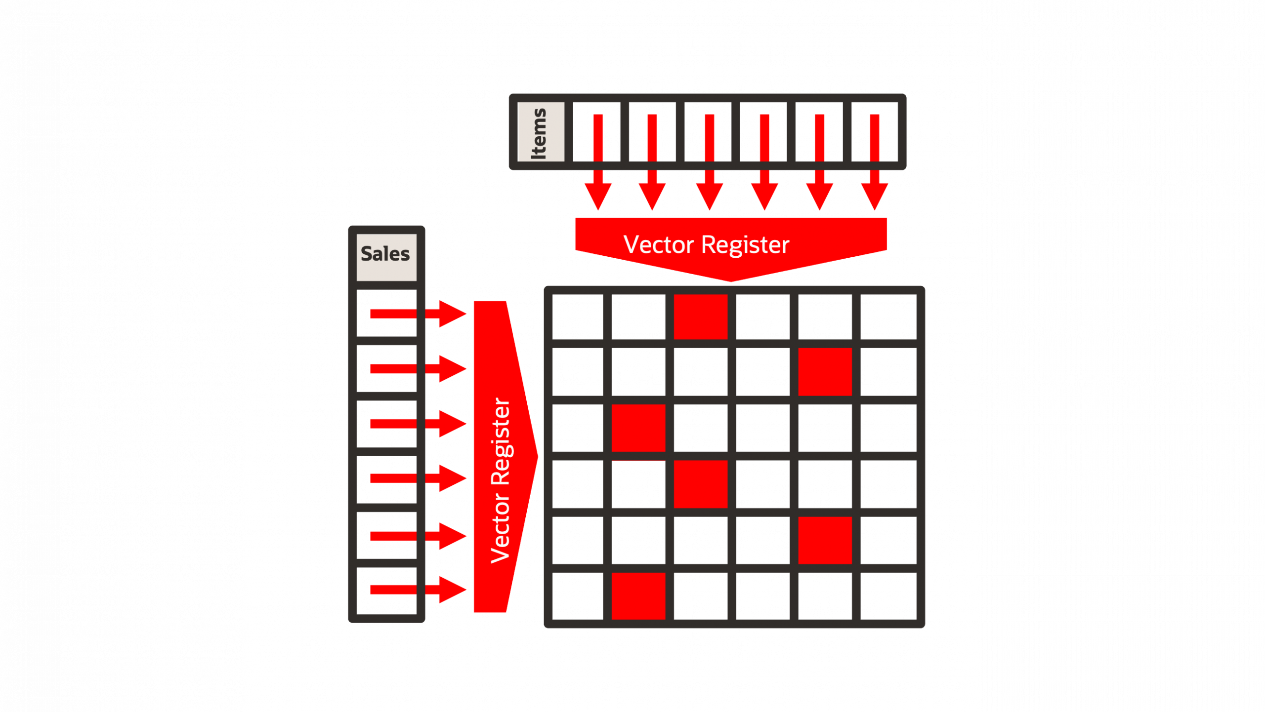 Deep Dive – In-Memory Vector Join Enhancements | in-memory