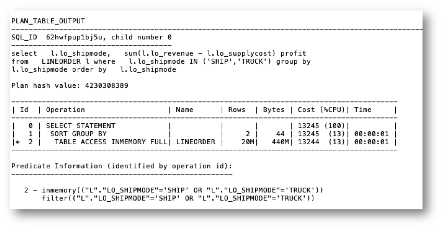 Single Table Group By Processing with Database In-Memory | in-memory