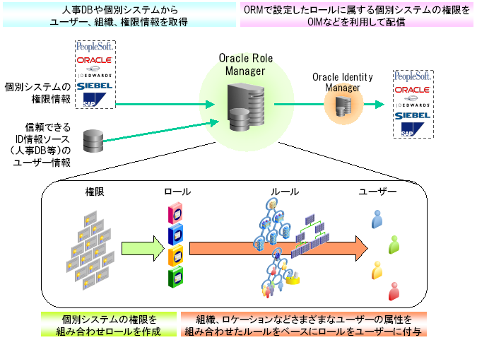 ORM.PNG