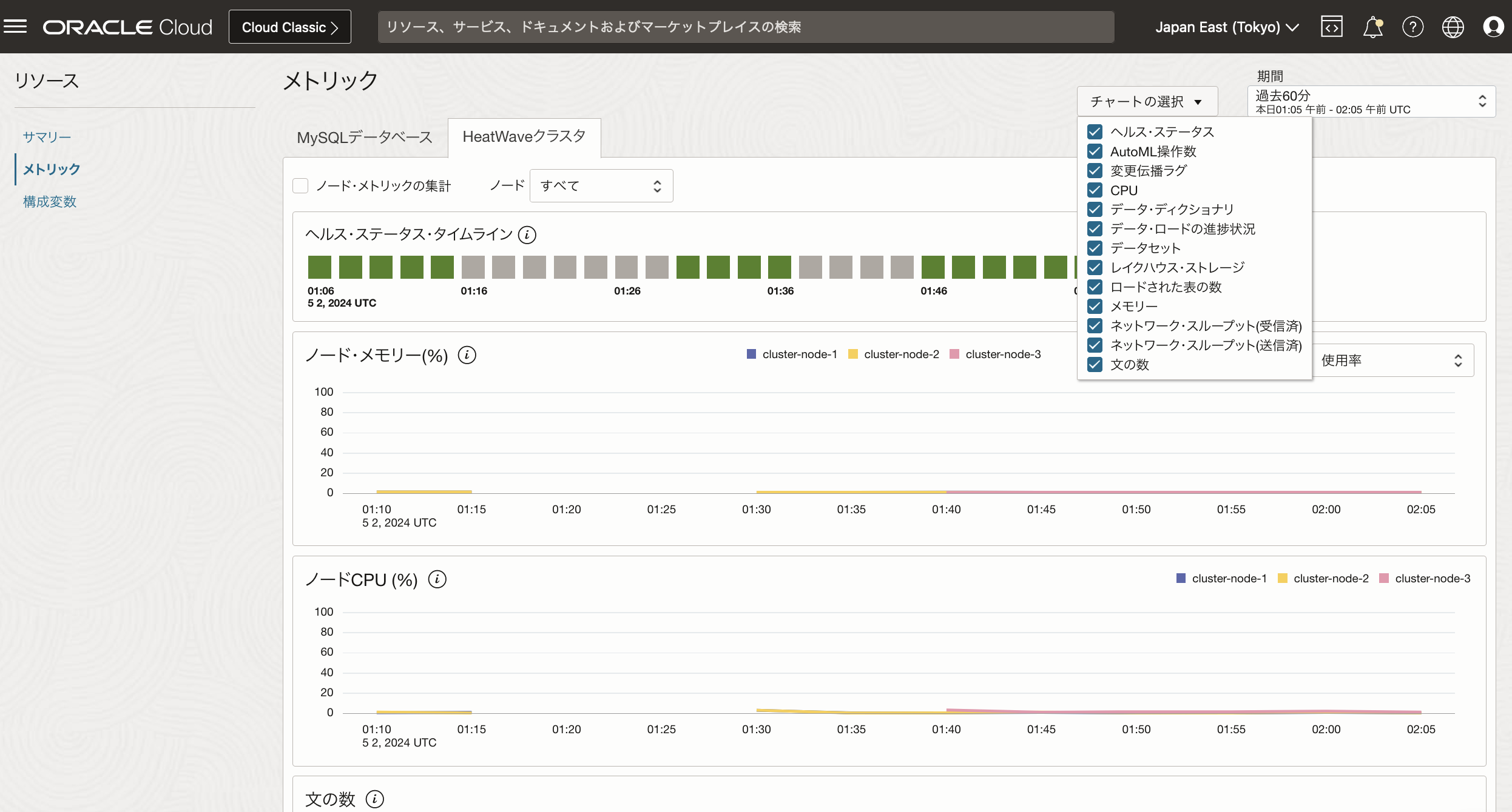 図3:  MySQLデータベース詳細ページのメトリクス・セクション