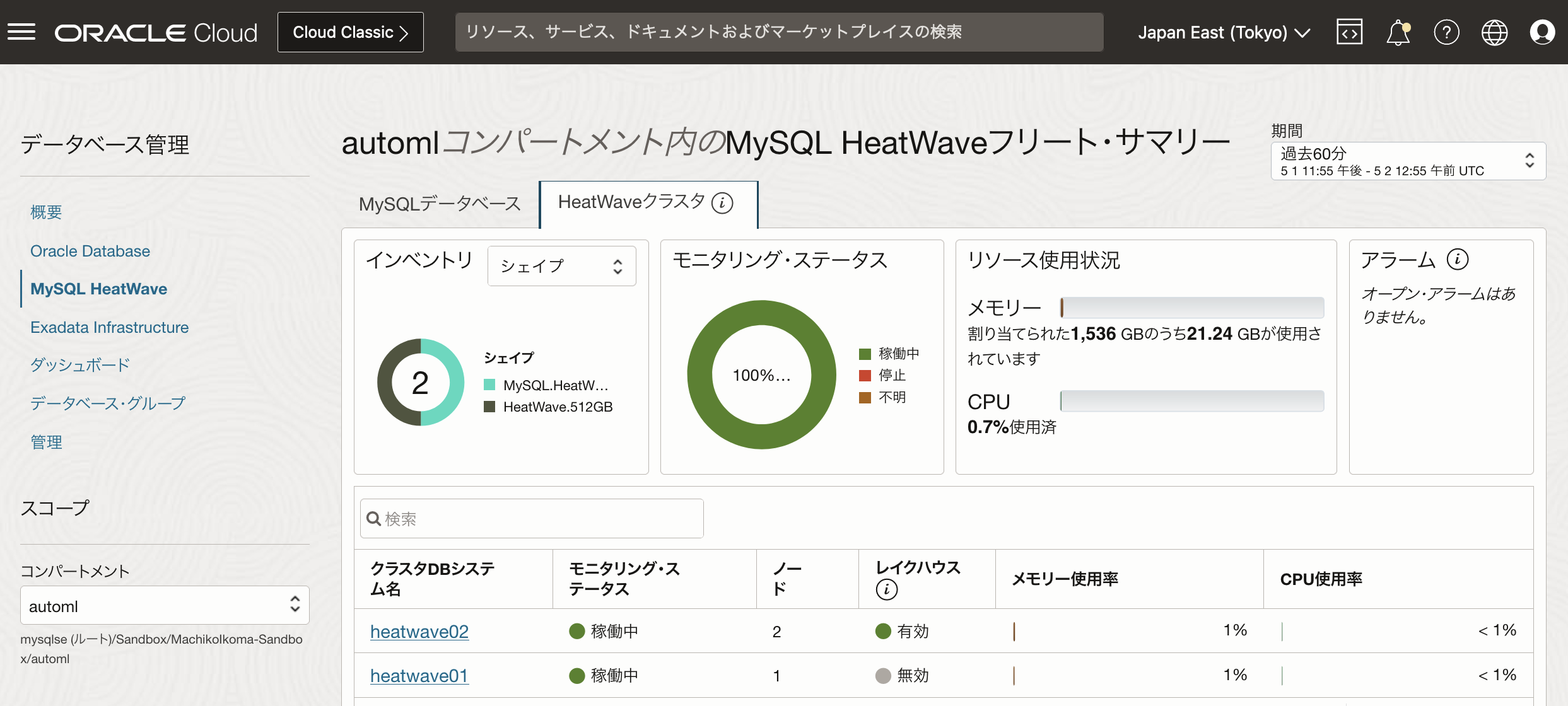 図1:   MySQL HeatWaveクラスタのフリート・サマリー