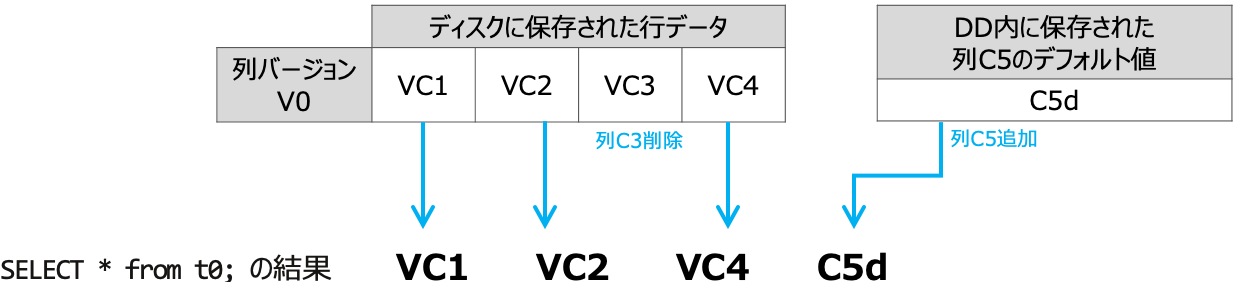 Depction 02