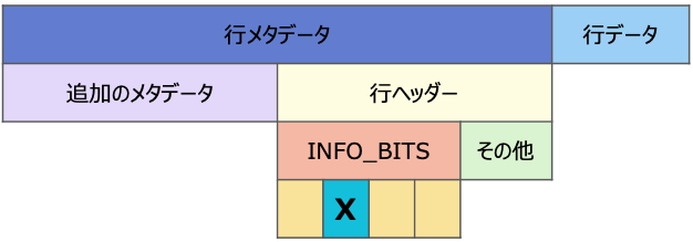 Row Metadata