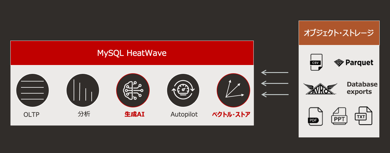 Generative AI n Vetor Store