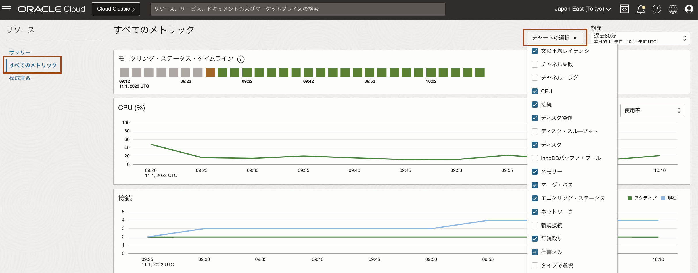 Figure 3:  All metrics section on the MySQL database details page