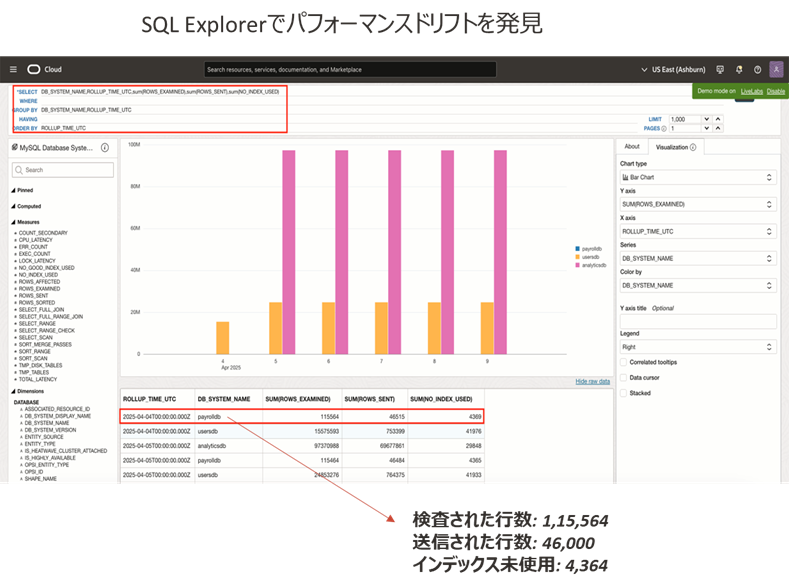 SQL Explorerでパフォーマンスドリフトを発見