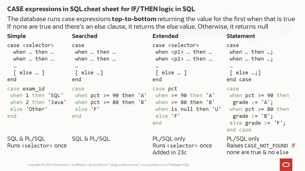 Cheat showing the differences between simple, searched, extended, and case statements