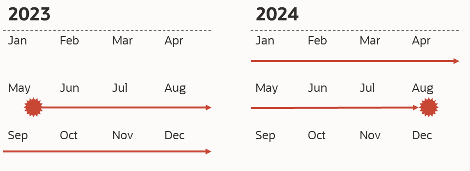 Calendars
