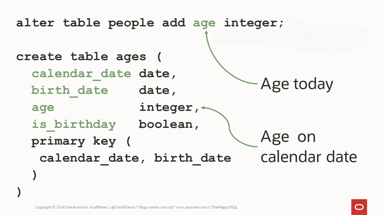 Store age information either as a column on the person table or as a table of birth and calendar dates