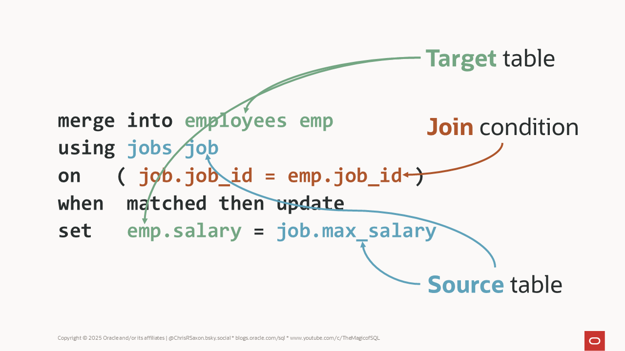 Update-only merge to set employees salary to the maximum for their job