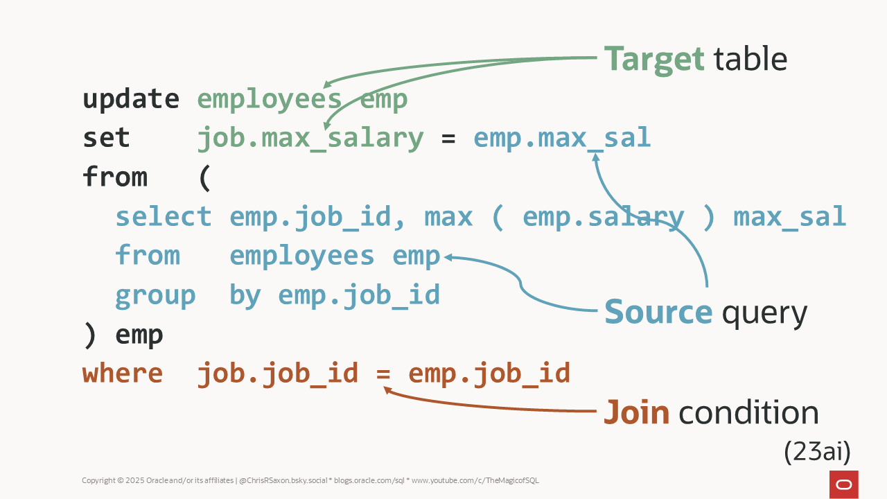 Direct join syntax to update the max salary for each job to the highest salary paid to people working that job