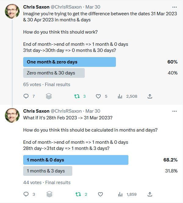 Twitter poll results