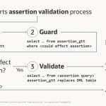 How to optimize assertion performance
